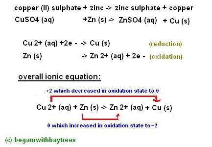How to write ionic equations for redox reactions